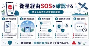 衛星経由SOSの対応状況、屋外での確認、質問回答、位置共有、指示待機を整理した日本語アイキャッチ画像