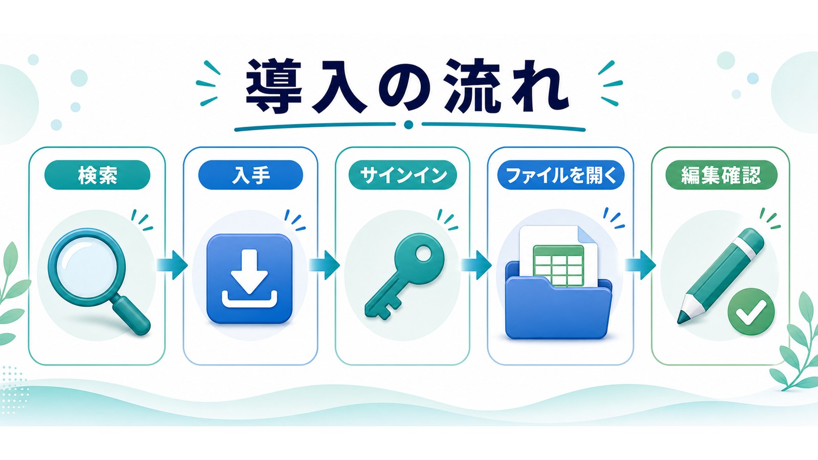 iPhoneでExcelアプリを検索入手サインインファイルを開く編集確認まで進める流れの図解