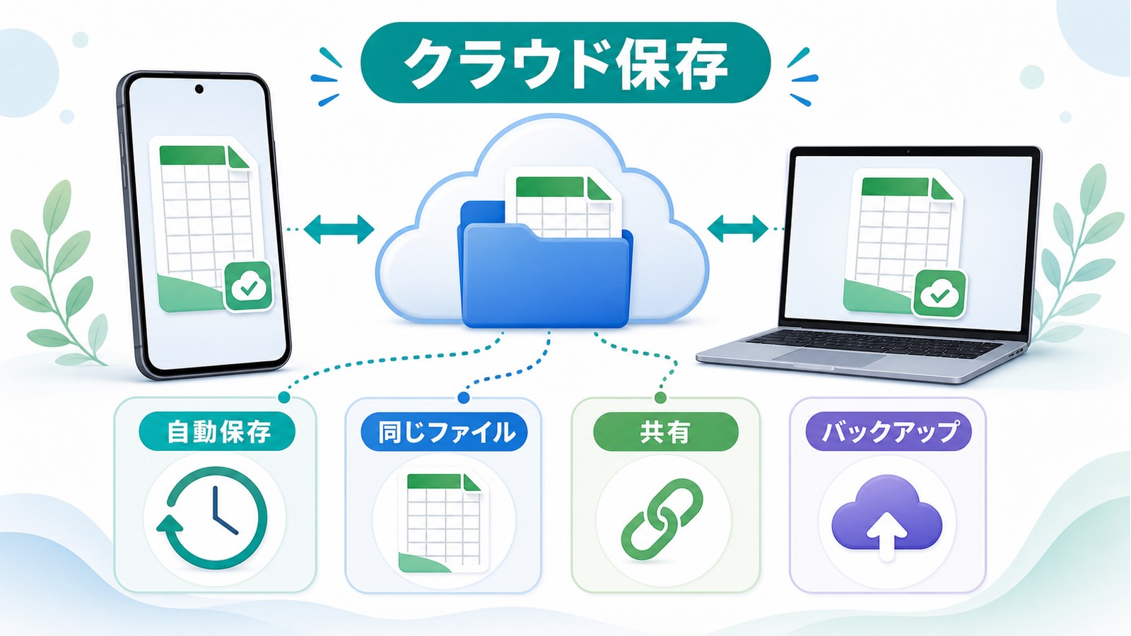 iPhoneでExcelファイルをOneDriveにクラウド保存し同じファイルを自動保存共有バックアップする図解
