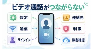 iPhoneのFaceTimeが繋がらない時に設定通信サインイン連絡先制限障害確認を順に見直す図解