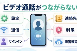 iPhoneのFaceTimeが繋がらない時に設定通信サインイン連絡先制限障害確認を順に見直す図解