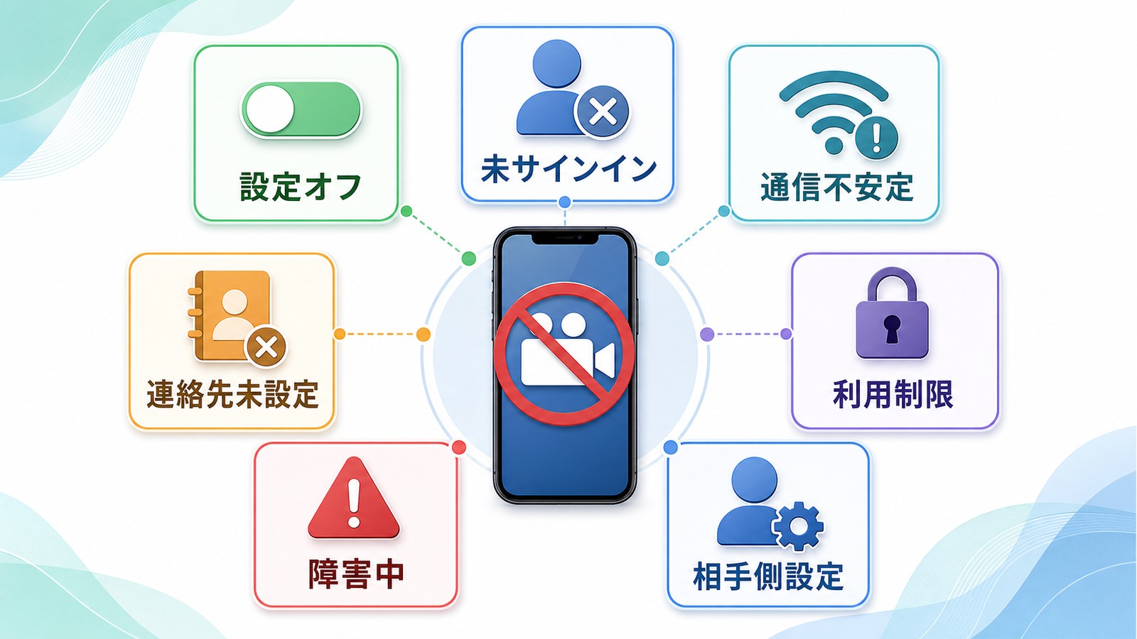 FaceTimeが繋がらない原因を設定オフ未サインイン通信不安定連絡先未設定利用制限障害相手側設定で整理した図解