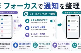 必要な通知だけ許可、アプリごとに調整、時間に敏感な通知、使った後の見直しを整理した日本語アイキャッチ画像