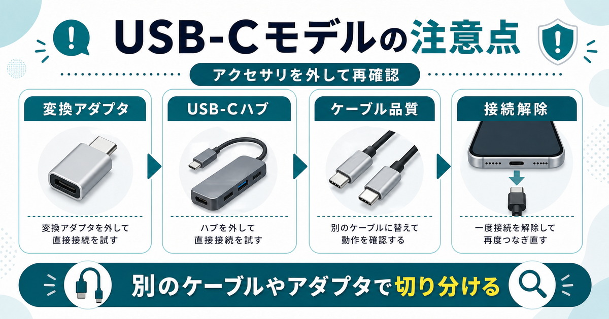 USB-Cモデルで変換アダプタ、USB-Cハブ、ケーブル品質、接続解除を順番に確認する図