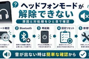 iPhoneのヘッドフォンモードが解除できない時にポート確認、Bluetooth、再起動、設定リセット、修理判断を順番に確認する図解