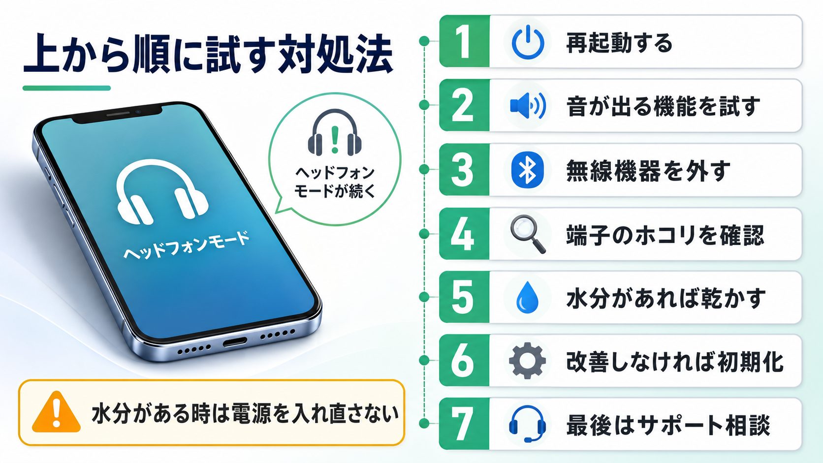 iPhoneのヘッドフォンモードが続く時に順番に試す対処法の画像