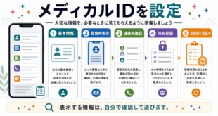 メディカルIDの基本情報、緊急時表示、連絡先確認、共有範囲、定期的な見直しを整理した日本語アイキャッチ画像