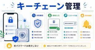 キーチェーン管理で状態確認、自動入力、パスワード生成、警告確認を行い、実パスワードを表示しないことを示す日本語アイキャッチ画像