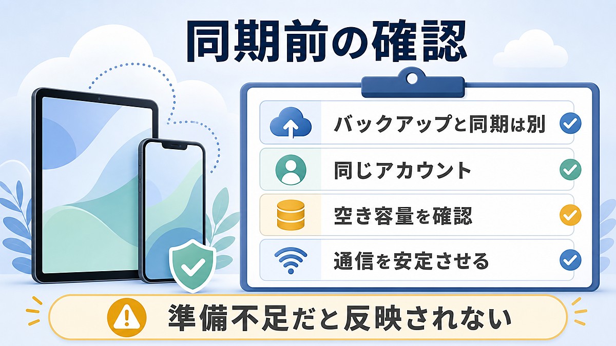 同期前にバックアップと同期の違い同じアカウント空き容量通信の安定を確認する図解