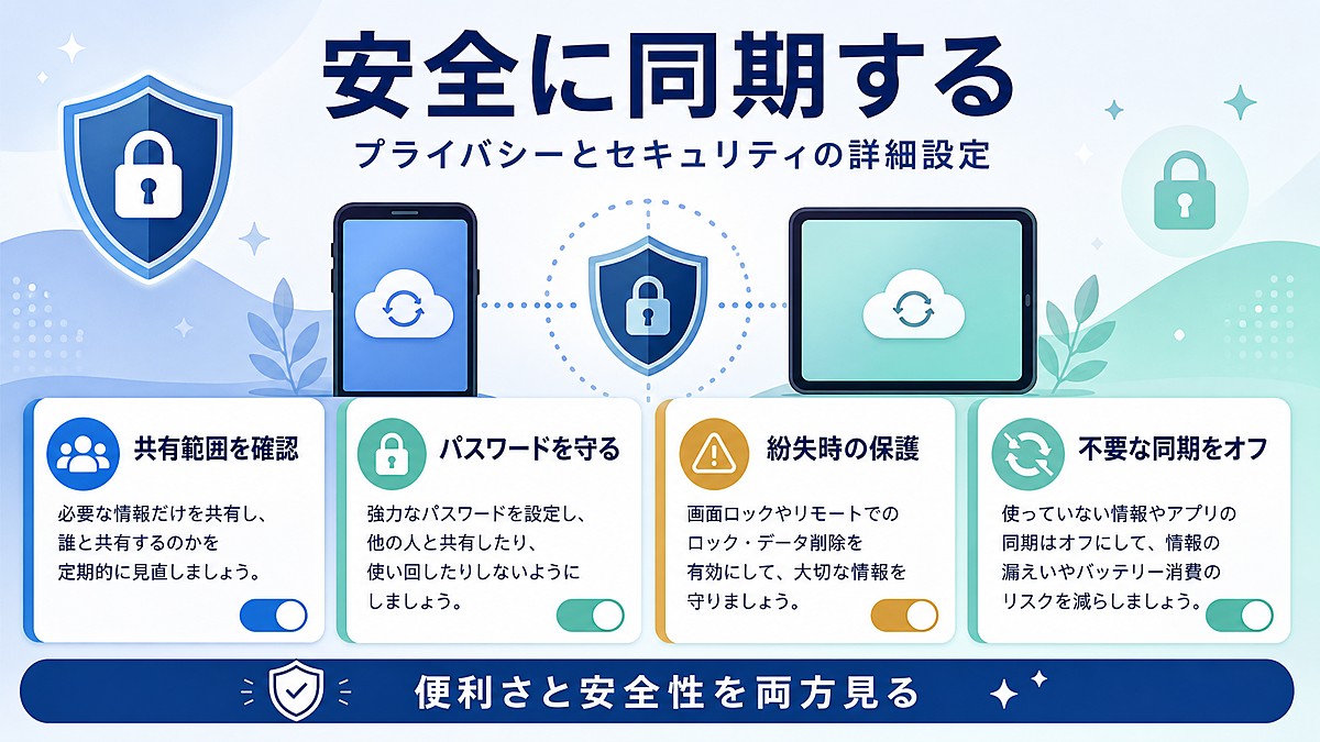 共有範囲パスワード紛失時の保護不要な同期を確認して安全に同期する図解
