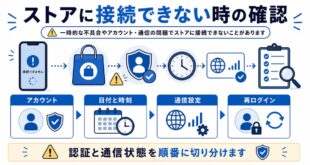 アカウント、日付と時刻、通信設定、再ログインを整理した日本語アイキャッチ画像