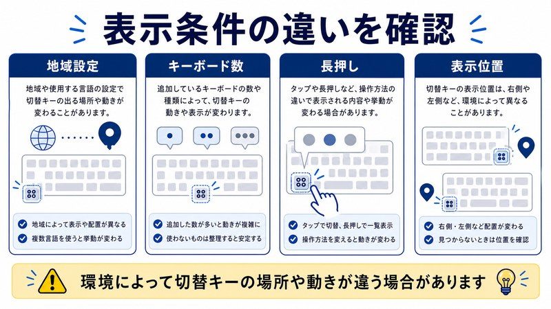地域設定、キーボード数、長押し、表示位置を整理した日本語図解