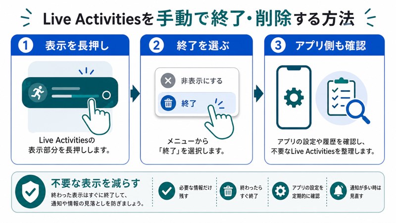 表示を長押し、終了選択、アプリ側確認、不要な表示を減らす流れを整理した日本語図解