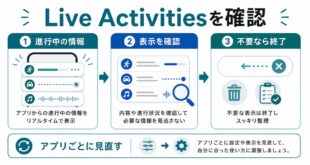 進行中の情報、表示確認、不要なら終了、アプリごとの見直しを整理した日本語アイキャッチ画像