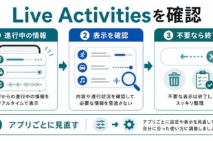 進行中の情報、表示確認、不要なら終了、アプリごとの見直しを整理した日本語アイキャッチ画像