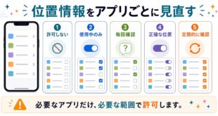 位置情報の許可しない、使用中のみ、毎回確認、正確な位置、定期的な確認を整理した日本語アイキャッチ画像