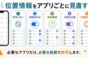 位置情報の許可しない、使用中のみ、毎回確認、正確な位置、定期的な確認を整理した日本語アイキャッチ画像