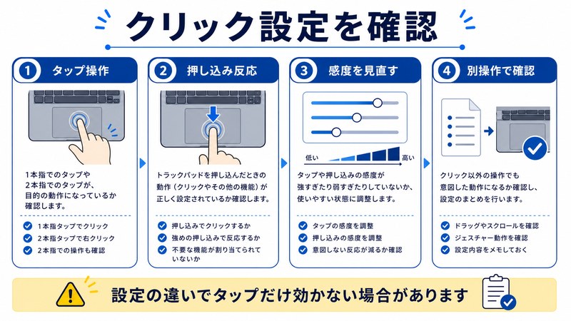 タップ操作、押し込み反応、感度見直し、別操作確認を整理した日本語図解