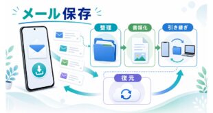 iPhoneのメールを整理してPDF化し機種変更や復元に備える保存方法をまとめた図解