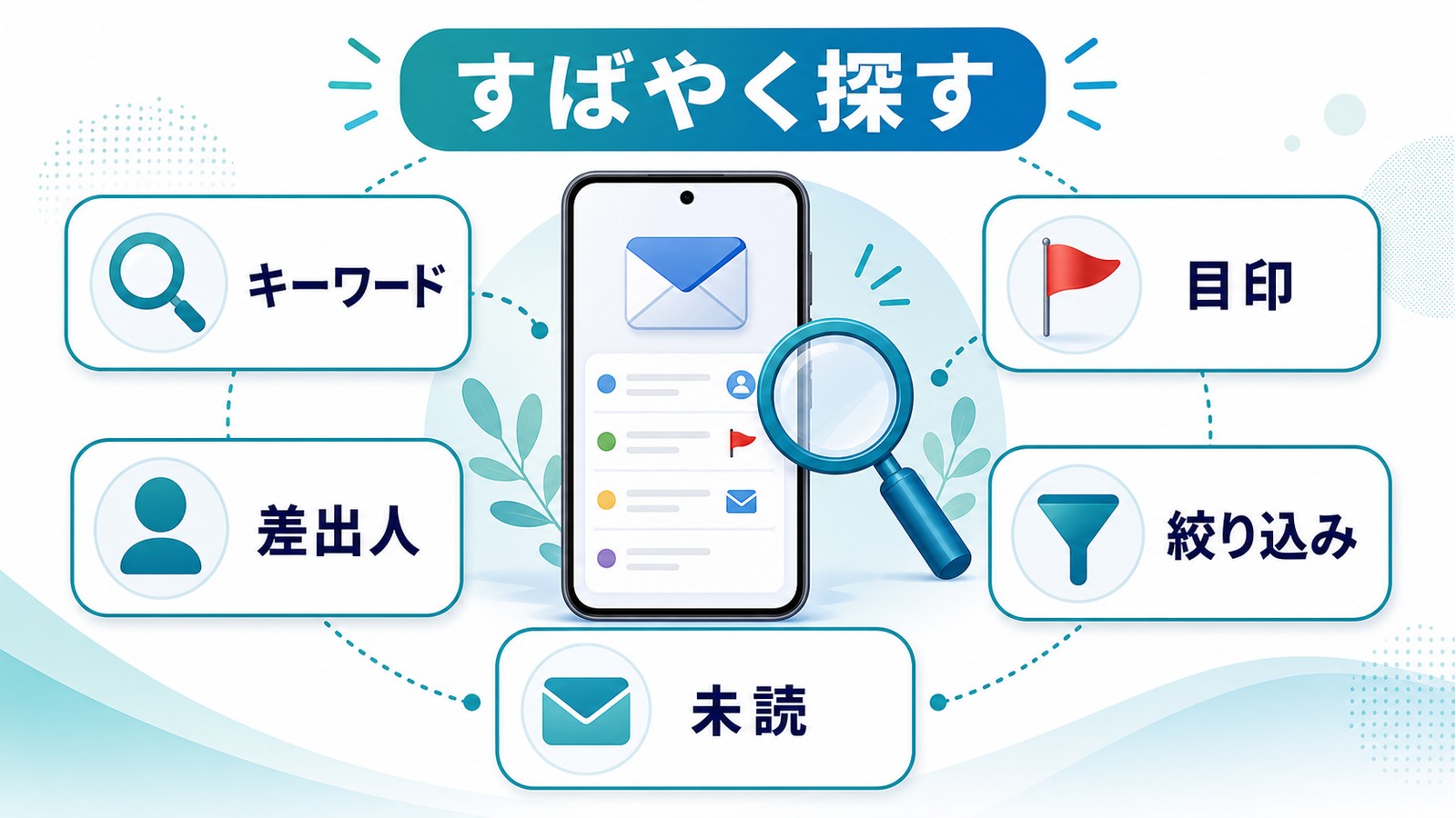 iPhoneで保存したメールをキーワード差出人フラグ未読フィルタで素早く探す方法の図解