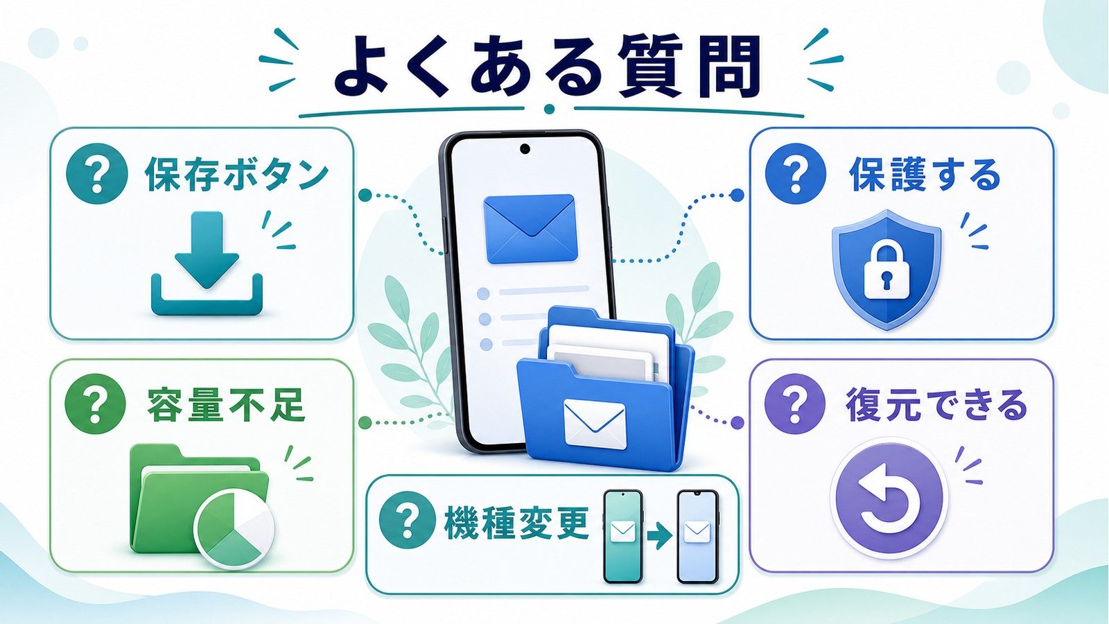 iPhoneメール保存で保存ボタン保護容量不足復元機種変更の疑問を整理したFAQ図解