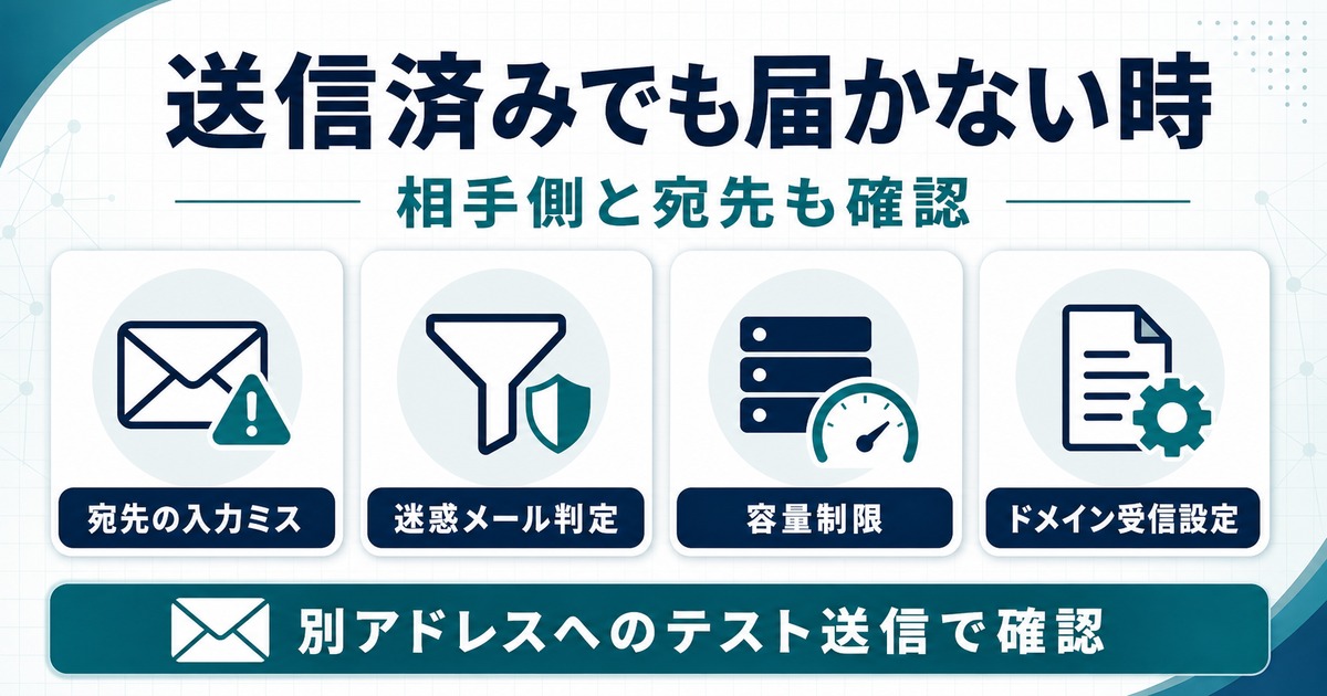 メールが送信済みでも届かない時に宛先の入力ミス、迷惑メール判定、容量制限、ドメイン受信設定を確認する図