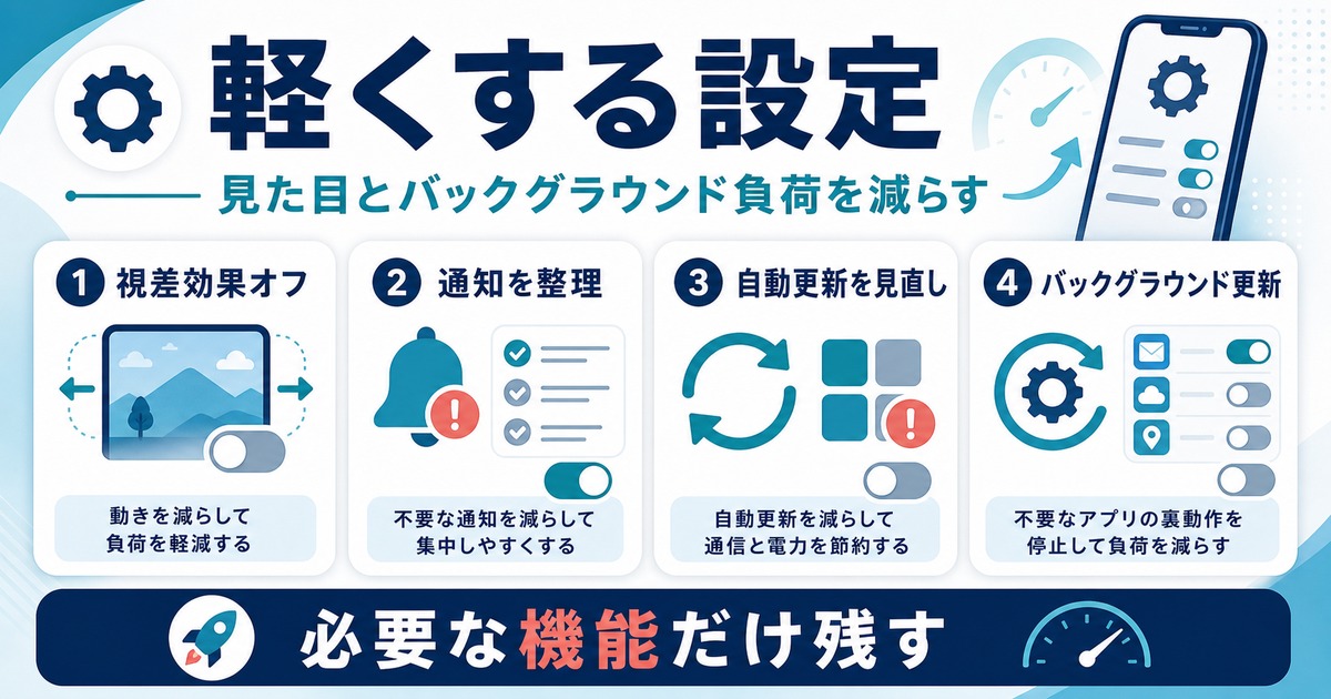 iPhoneの視差効果、通知、自動更新、バックグラウンド更新を見直して動作負荷を減らす図