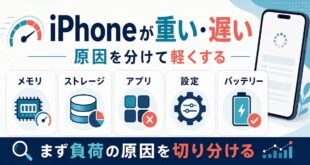 iPhoneが重い遅い時にメモリ、ストレージ、アプリ、設定、バッテリーの原因を切り分ける図
