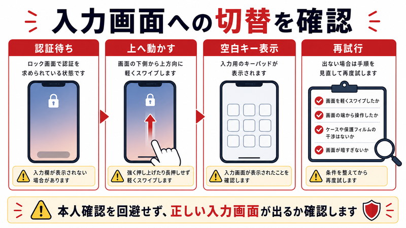 認証待ち、上へ動かす、空白キー表示、再試行を整理した日本語図解