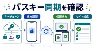 キーチェーン、端末認証、信頼端末、サイト対応を整理した日本語アイキャッチ画像