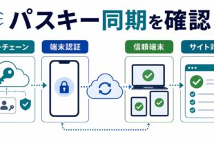 キーチェーン、端末認証、信頼端末、サイト対応を整理した日本語アイキャッチ画像