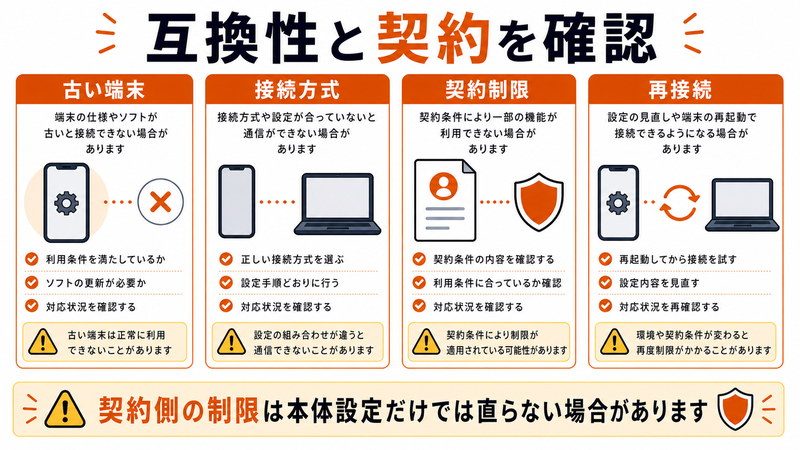 古い端末、接続方式、契約制限、再接続を整理した日本語図解