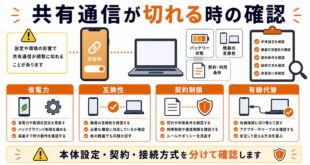 省電力、互換性、契約制限、有線代替を整理した日本語アイキャッチ画像