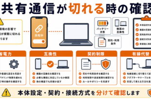 省電力、互換性、契約制限、有線代替を整理した日本語アイキャッチ画像