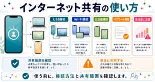 USB接続、Wi-Fi接続、近距離接続、パスワード確認、通信量注意を整理した日本語アイキャッチ画像