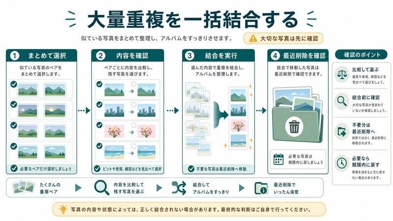まとめて選択、内容確認、結合実行、最近削除確認、大切な写真の事前確認を整理した日本語図解