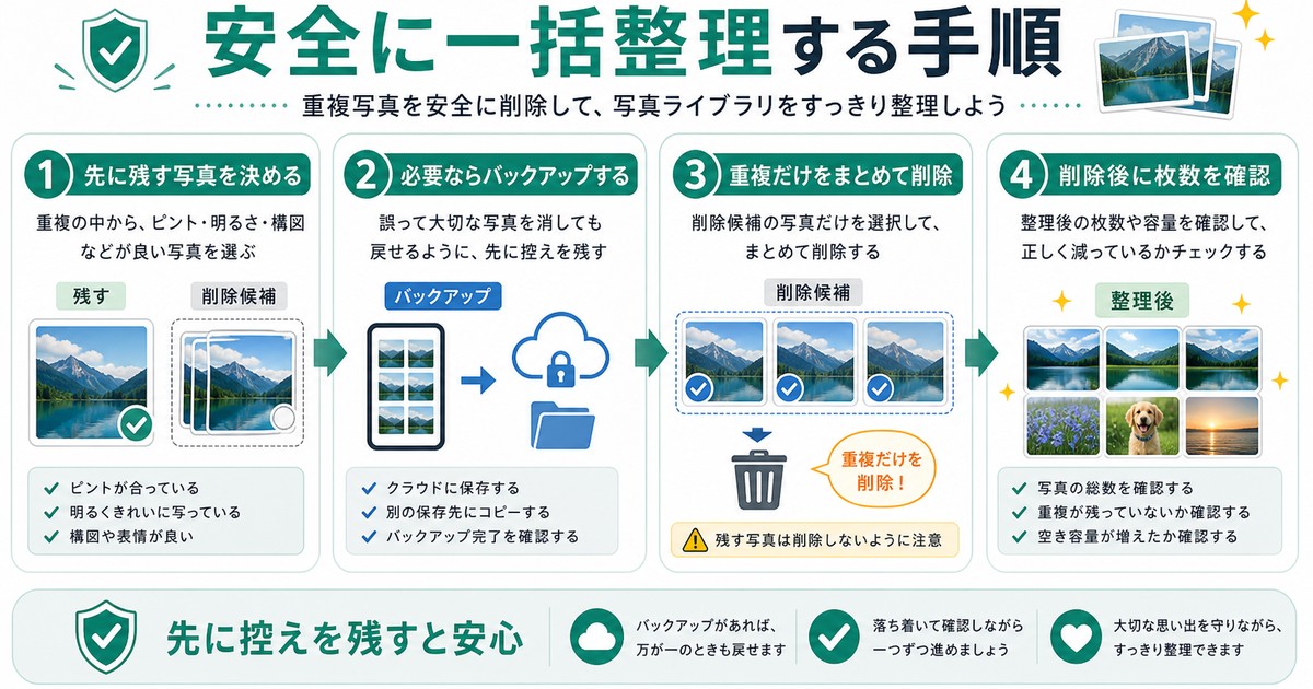 残す写真を決めて控えを残し重複だけを整理する安全な手順図解