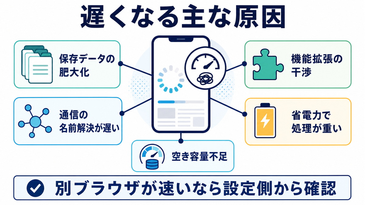 SafariだけiPhoneで遅くなる原因5つ