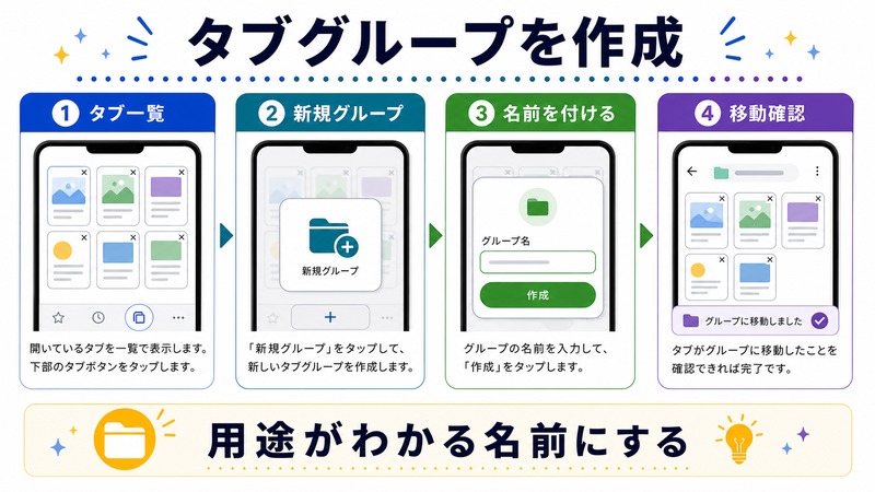 タブ一覧から新規グループを作成し、名前を付けて移動確認する日本語図解