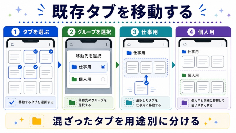 タブを選び、グループを選択し、仕事用と個人用に分ける日本語図解