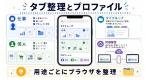 仕事、個人、タブグループ、同期確認を用途ごとに整理する日本語アイキャッチ画像