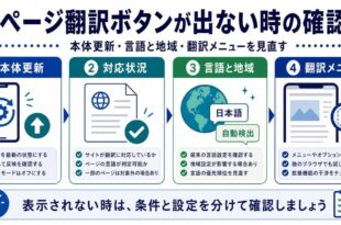 本体更新、対応状況、言語と地域、翻訳メニューを整理した日本語アイキャッチ画像