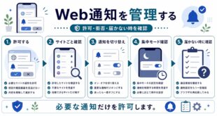 Web通知の許可、サイトごとの確認、通知切り替え、集中モード、届かない時の確認を整理した日本語アイキャッチ画像