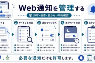 Web通知の許可、サイトごとの確認、通知切り替え、集中モード、届かない時の確認を整理した日本語アイキャッチ画像