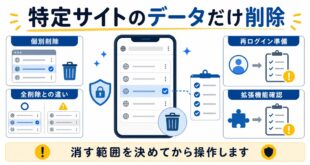 個別削除、全削除との違い、再ログイン準備、拡張機能確認を整理した日本語アイキャッチ画像