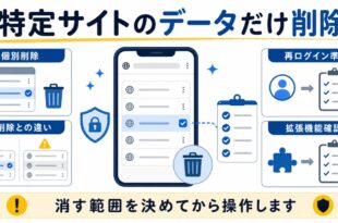 個別削除、全削除との違い、再ログイン準備、拡張機能確認を整理した日本語アイキャッチ画像