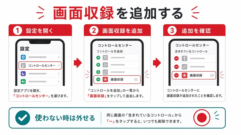 設定、コントロールセンター、画面収録追加、使わない時の外し方を整理した日本語図解