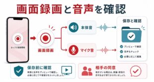 画面録画、本体音、マイク音、保存前確認、相手の同意を整理した日本語アイキャッチ画像