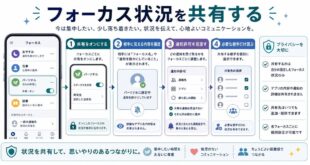 共有オン、相手に見える内容確認、通知許可見直し、必要な相手の選択を整理した日本語アイキャッチ画像