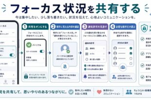 共有オン、相手に見える内容確認、通知許可見直し、必要な相手の選択を整理した日本語アイキャッチ画像